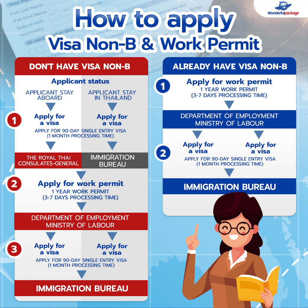 Chinese Workers Work Permit Visa Non-B